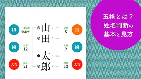 姓名外格|姓名判断とは｜天格・人格・地格・外格・総格の意味 